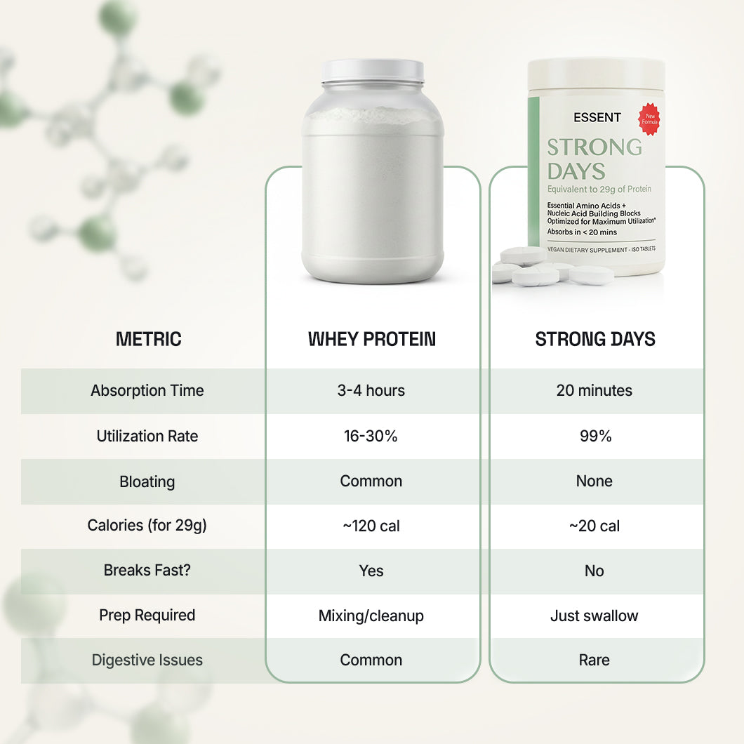 Essent Strong Days™ Amino Tablets