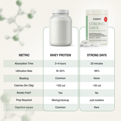 Essent Strong Days™ Amino Tablets