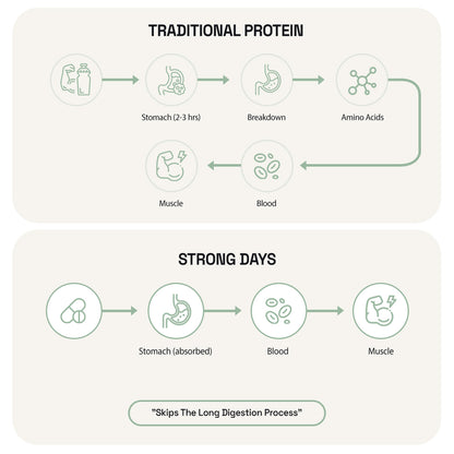 Essent Strong Days™ Amino Tablets