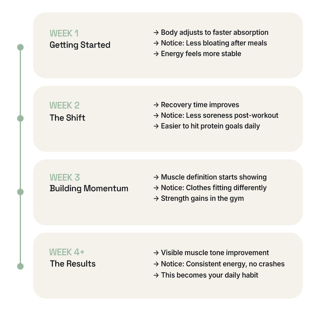 Essent Strong Days™ Amino Tablets