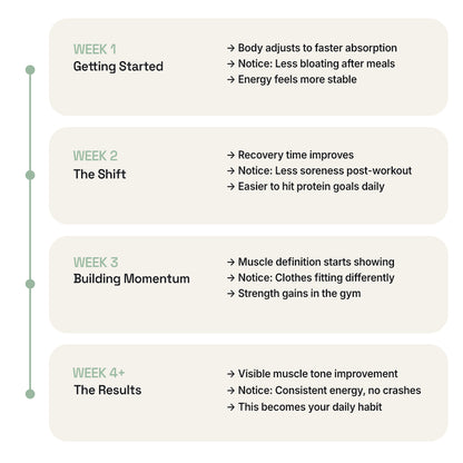 Essent Strong Days™ Amino Tablets